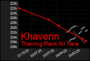 Total Graph of Khavenn