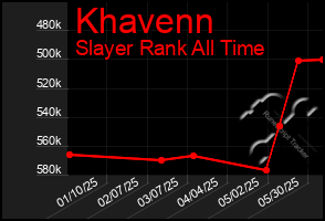 Total Graph of Khavenn