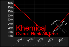 Total Graph of Khemical