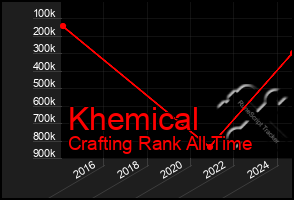 Total Graph of Khemical