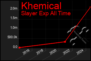Total Graph of Khemical