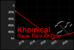 Total Graph of Khemical