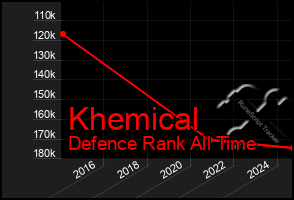 Total Graph of Khemical