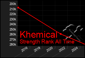 Total Graph of Khemical