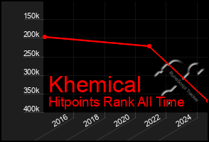 Total Graph of Khemical