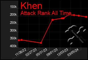 Total Graph of Khen