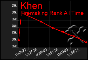 Total Graph of Khen