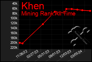 Total Graph of Khen