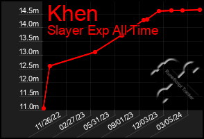 Total Graph of Khen