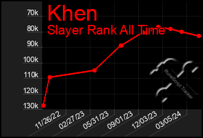 Total Graph of Khen
