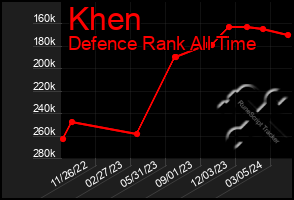 Total Graph of Khen