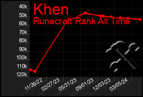Total Graph of Khen