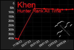 Total Graph of Khen