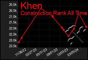 Total Graph of Khen