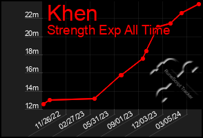 Total Graph of Khen