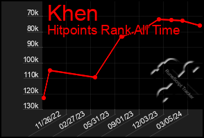 Total Graph of Khen
