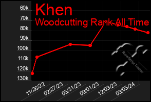 Total Graph of Khen