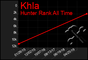 Total Graph of Khla