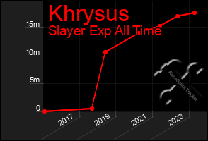 Total Graph of Khrysus