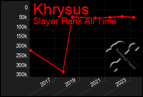 Total Graph of Khrysus