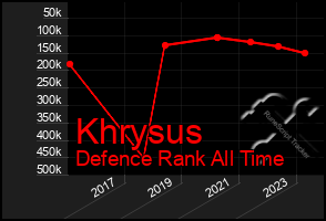 Total Graph of Khrysus