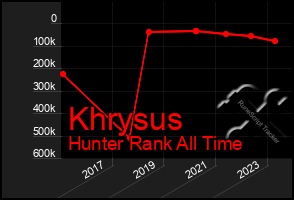 Total Graph of Khrysus
