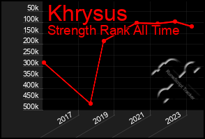 Total Graph of Khrysus
