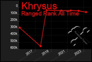 Total Graph of Khrysus