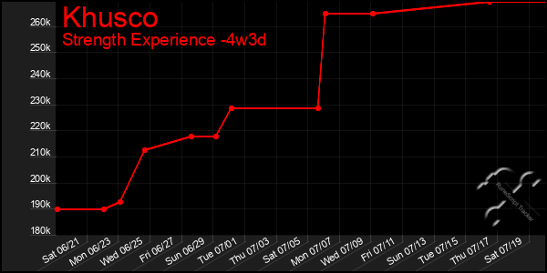 Last 31 Days Graph of Khusco