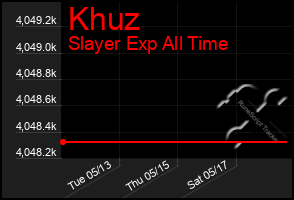 Total Graph of Khuz