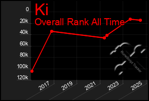 Total Graph of Ki