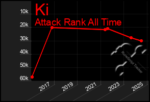 Total Graph of Ki