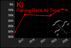 Total Graph of Ki