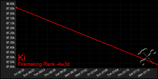 Last 31 Days Graph of Ki