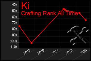Total Graph of Ki