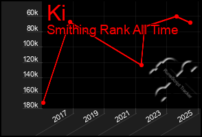 Total Graph of Ki