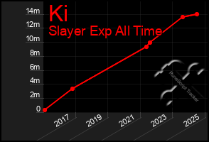 Total Graph of Ki