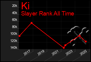 Total Graph of Ki