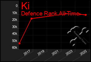 Total Graph of Ki