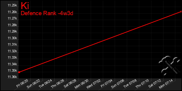 Last 31 Days Graph of Ki