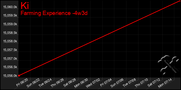 Last 31 Days Graph of Ki