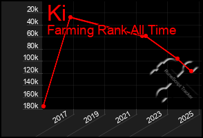 Total Graph of Ki