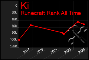 Total Graph of Ki