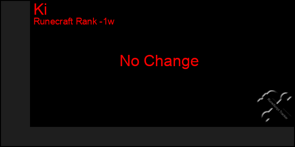 Last 7 Days Graph of Ki