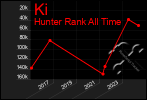 Total Graph of Ki