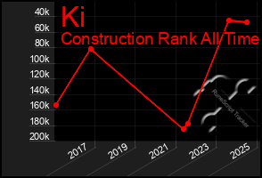 Total Graph of Ki