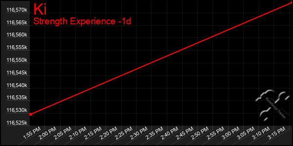 Last 24 Hours Graph of Ki