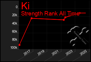 Total Graph of Ki