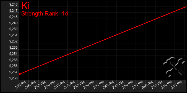 Last 24 Hours Graph of Ki