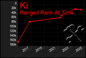 Total Graph of Ki